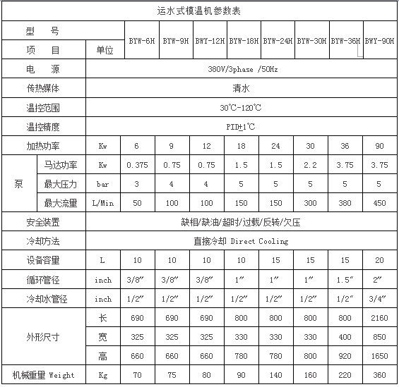 運水濕溫控機(jī)參數(shù)圖